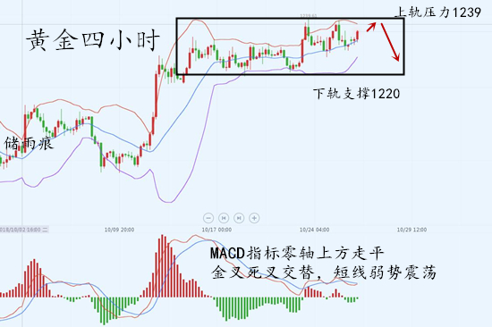 外汇EA期货股票比特币交易