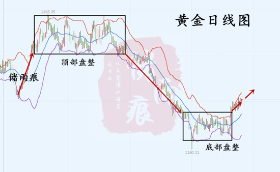 外汇期货股票比特币交易