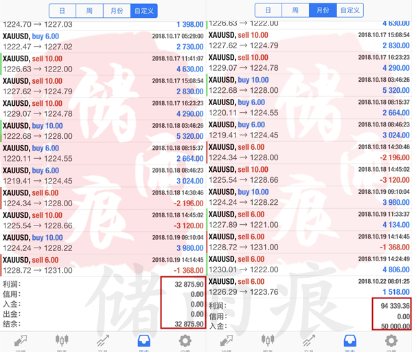 外汇期货股票比特币交易