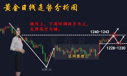 外汇期货股票比特币交易