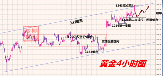 外汇期货股票比特币交易