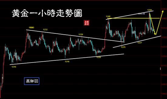 外汇EA期货股票比特币交易