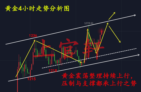 外汇EA期货股票比特币交易