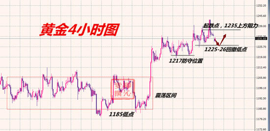 外汇期货股票比特币交易