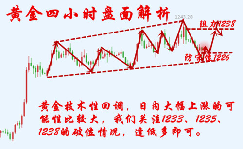 外汇期货股票比特币交易