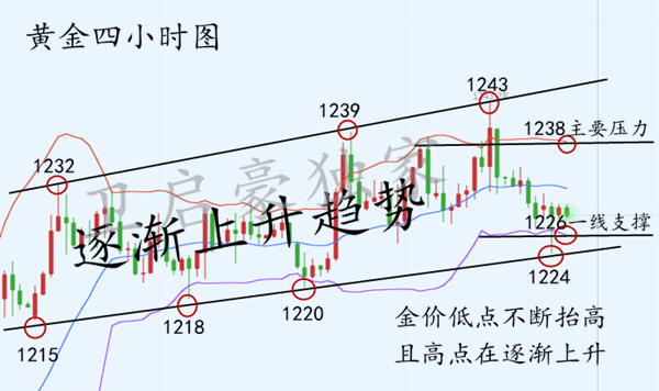 外汇期货股票比特币交易