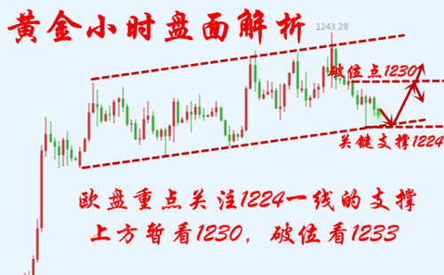 外汇期货股票比特币交易