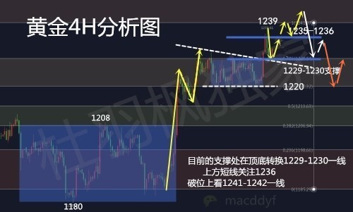 外汇期货股票比特币交易