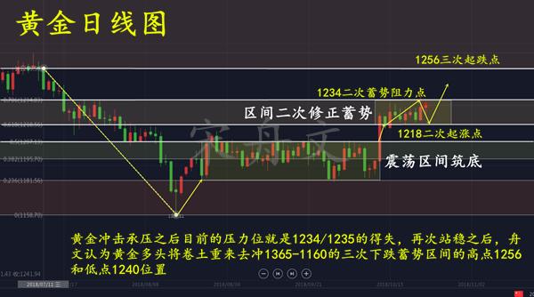 宋舟文：10.30<a href=