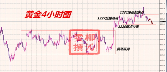 外汇期货股票比特币交易