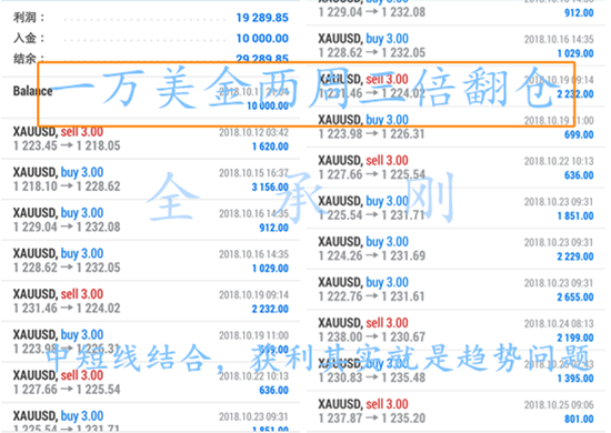 外汇EA期货股票比特币交易