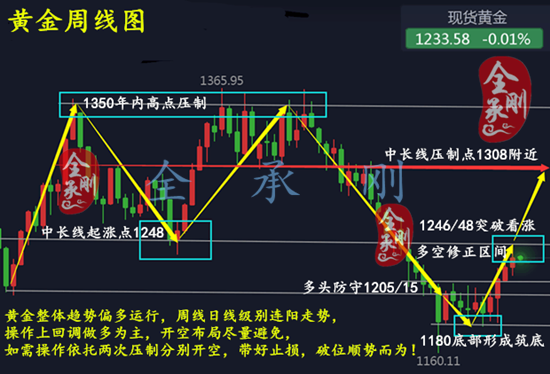 外汇EA期货股票比特币交易