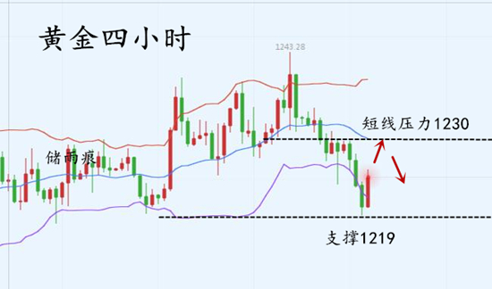 外汇期货股票比特币交易