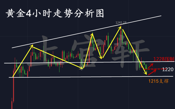 外汇期货股票比特币交易