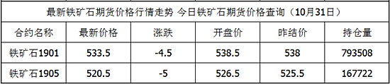 外汇EA期货股票比特币交易