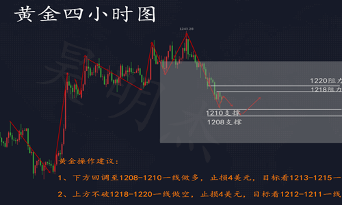 外汇EA期货股票比特币交易