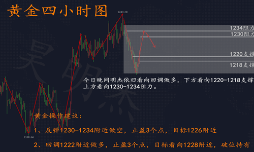 外汇期货股票比特币交易