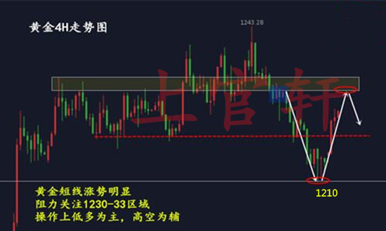 外汇期货股票比特币交易