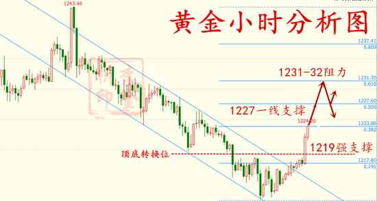 外汇EA期货股票比特币交易