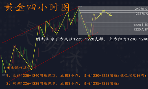 外汇期货股票比特币交易