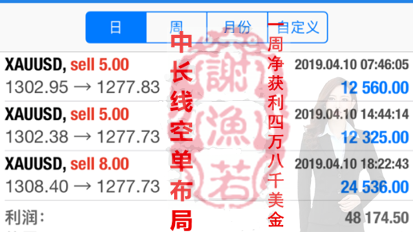 外汇期货股票比特币交易