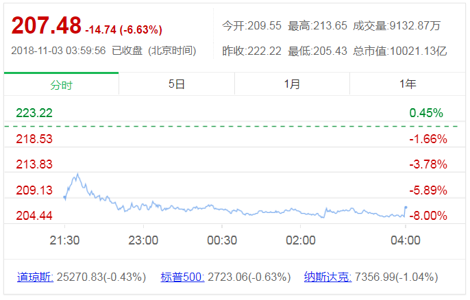 外汇期货股票比特币交易