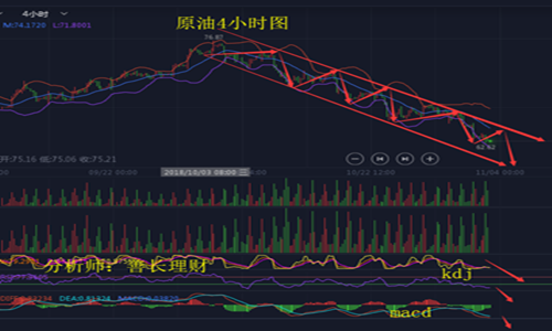 外汇EA期货股票比特币交易