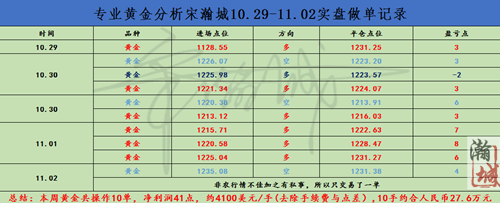 外汇EA期货股票比特币交易