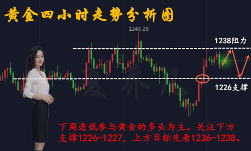 外汇期货股票比特币交易