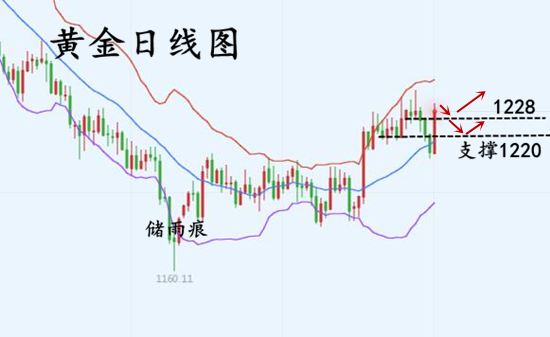 外汇期货股票比特币交易