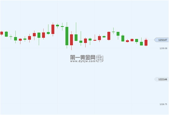 外汇EA期货股票比特币交易