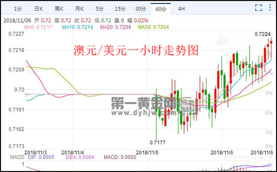 外汇EA期货股票比特币交易