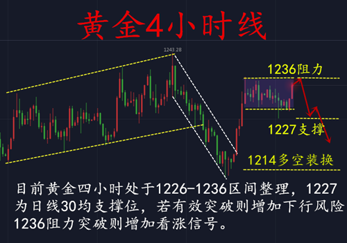 外汇期货股票比特币交易