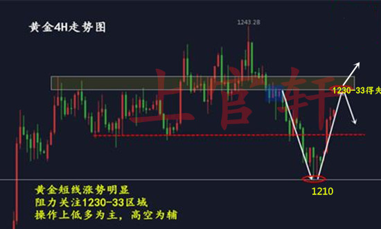 外汇期货股票比特币交易