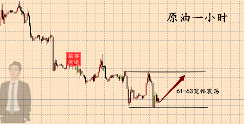 外汇期货股票比特币交易