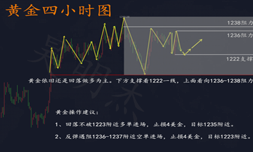 外汇期货股票比特币交易