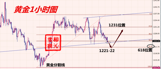 外汇期货股票比特币交易