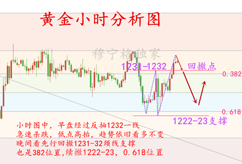 外汇期货股票比特币交易