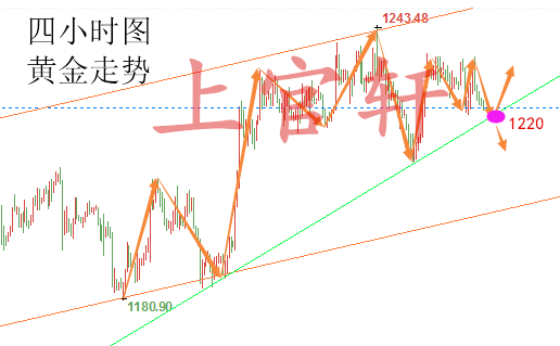 外汇期货股票比特币交易