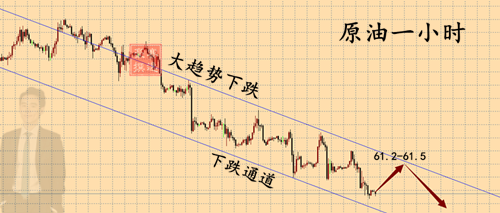 外汇期货股票比特币交易