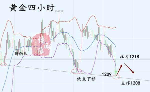 外汇EA期货股票比特币交易