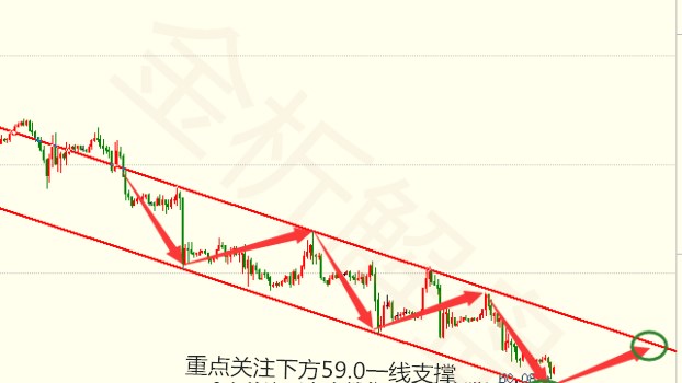 外汇期货股票比特币交易