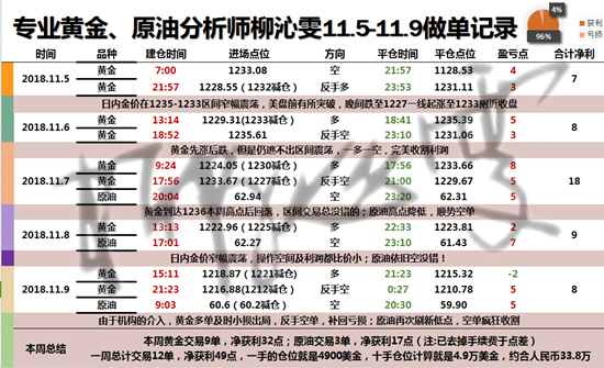 外汇EA期货股票比特币交易