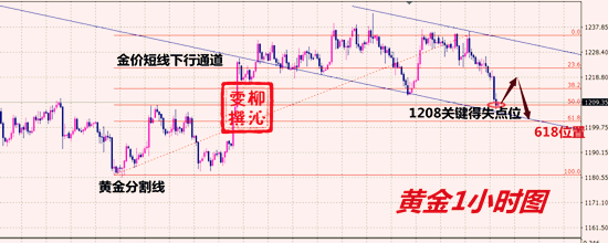 外汇期货股票比特币交易