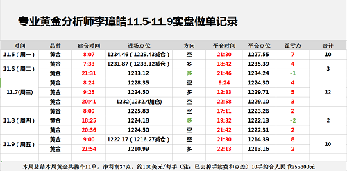 外汇EA期货股票比特币交易