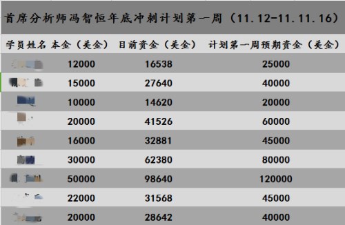 年底冲刺计划表格_副本.jpg