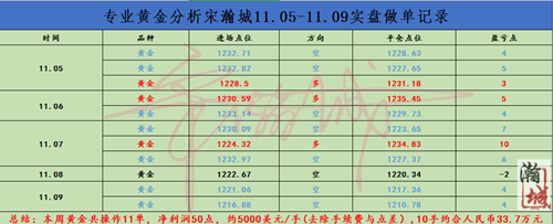 外汇EA期货股票比特币交易