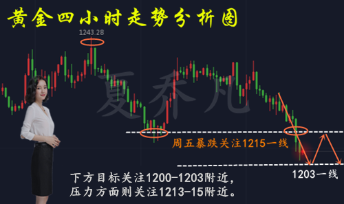 外汇EA期货股票比特币交易