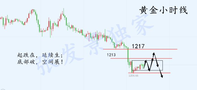 外汇期货股票比特币交易