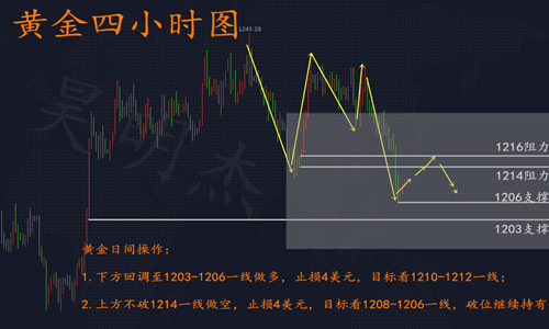 外汇期货股票比特币交易